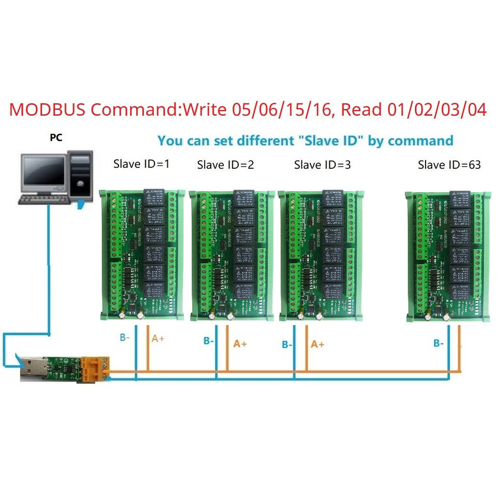 N4I6N06 DC 12V 24V 6CH 0-20MA 4-20mA Analog Input 4CH NPN Digital Input 6CH 10A Relay Output RS485 Modbus RTU IO Module