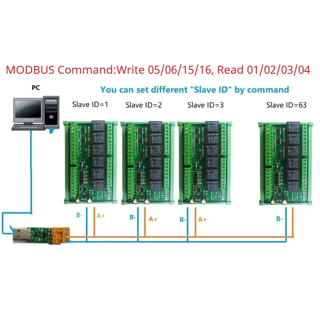 N4I6N06 DC 12V 24V 6CH 0-20MA 4-20mA Analog Input 4CH NPN Digital Input 6CH 10A Relay Output RS485 Modbus RTU IO Module