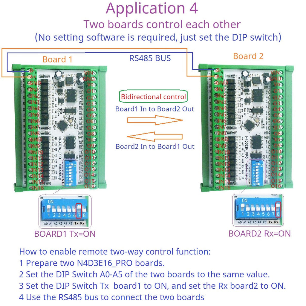 N4D3E16_PRO 16CH Bidirectional Remote Control Module RS485 Modbus RTU DIP Switch Setting No PC Needed PLC Expansion Board