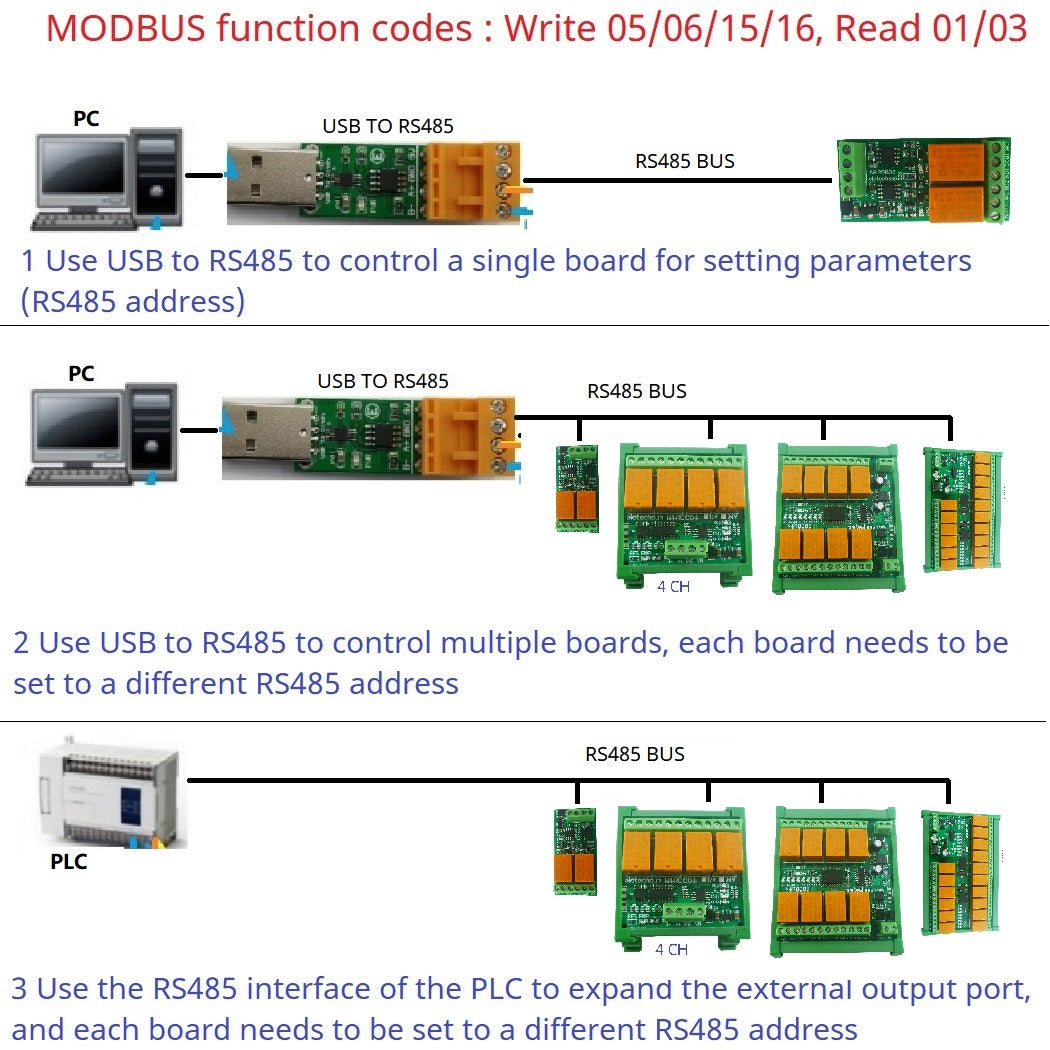 N4ROD08 8CH Modbus RTU RS485 Relay Module – 3A Multifunction DIN Rail Controller with 8 Commands for PLC HMI Smart Home