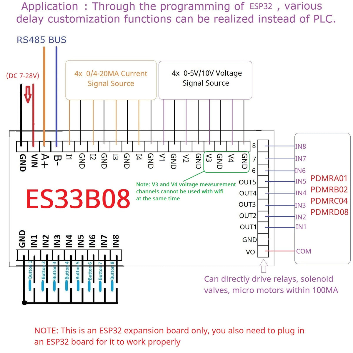 ESP32 38PIN IO Expansion Board ES32A08 Relay ES33B08 Opto-isolated Input 4x 0-10V 4x 4-20MA Digital Tube Display Automation