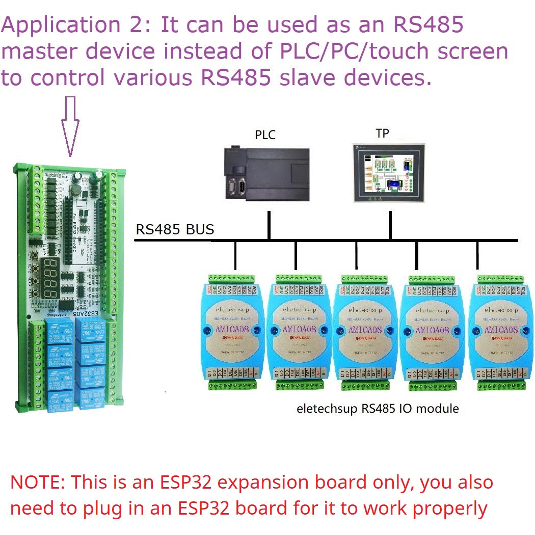 ESP32 38PIN IO Expansion Board ES32A08 Relay ES33B08 Opto-isolated Input 4x 0-10V 4x 4-20MA Digital Tube Display Automation
