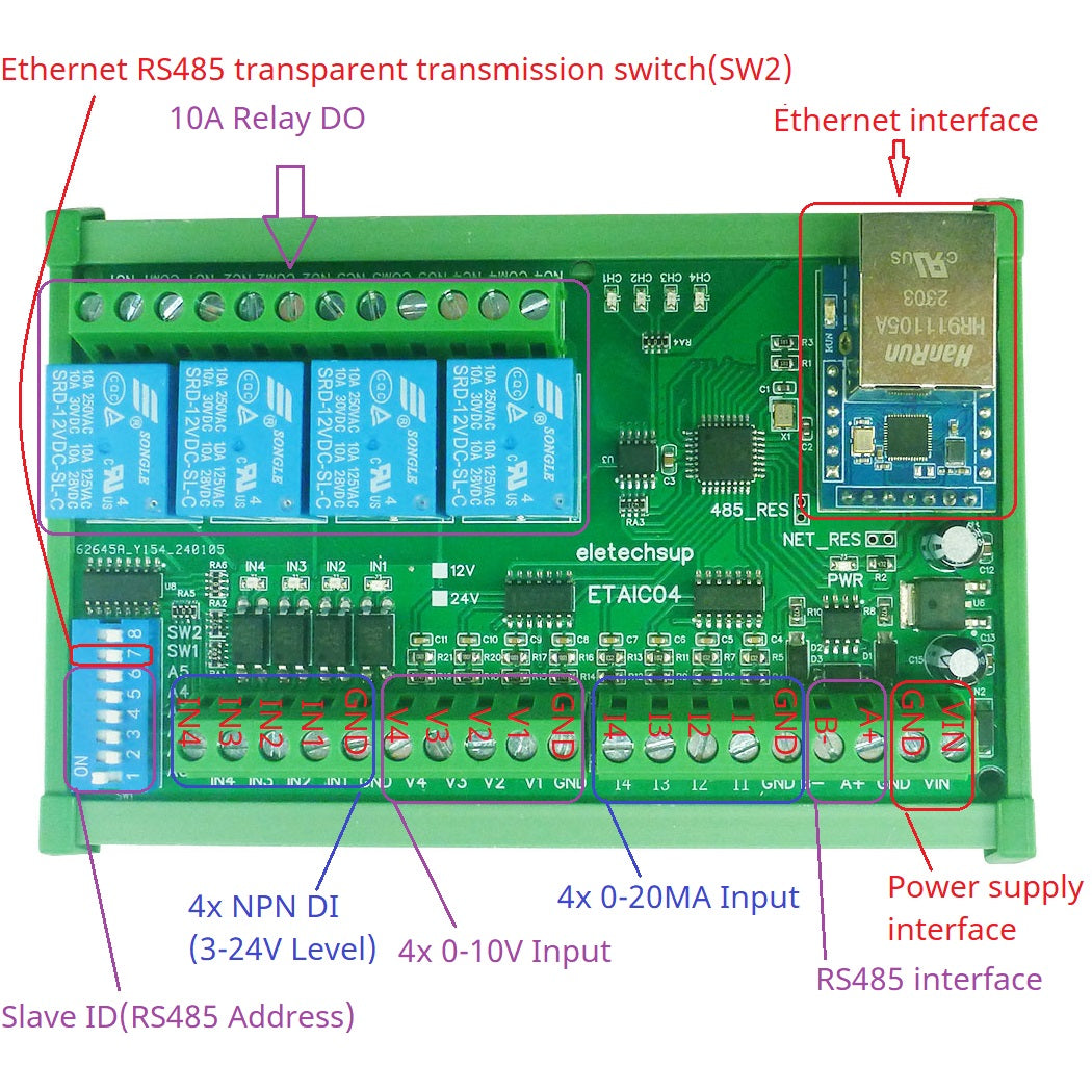 ETAIC04 ETVOD08 ETIOE16 Ethernet Remote IO Module – 4/8/16CH 10A Relay Modbus TCP RTU MQTT with RS485 DIN Rail for PLC SCADA
