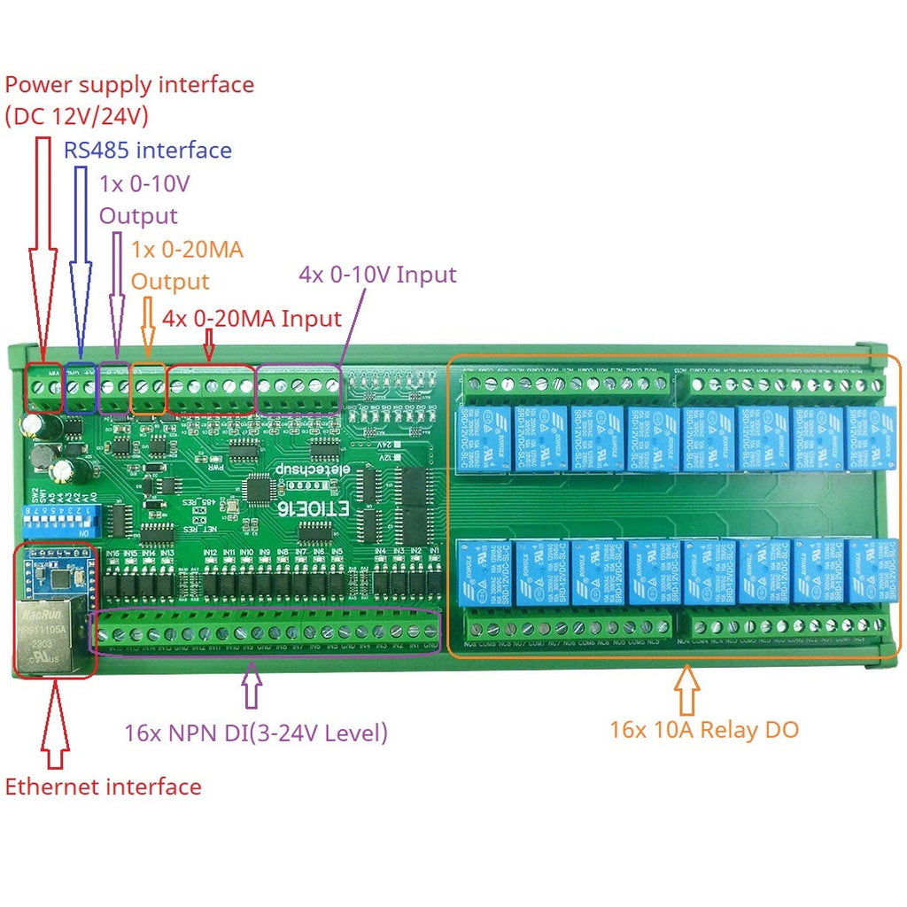 ETAIC04 ETVOD08 ETIOE16 Ethernet Remote IO Module – 4/8/16CH 10A Relay Modbus TCP RTU MQTT with RS485 DIN Rail for PLC SCADA