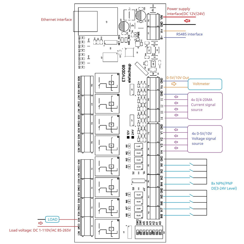 ETAIC04 ETVOD08 ETIOE16 Ethernet Remote IO Module – 4/8/16CH 10A Relay Modbus TCP RTU MQTT with RS485 DIN Rail for PLC SCADA