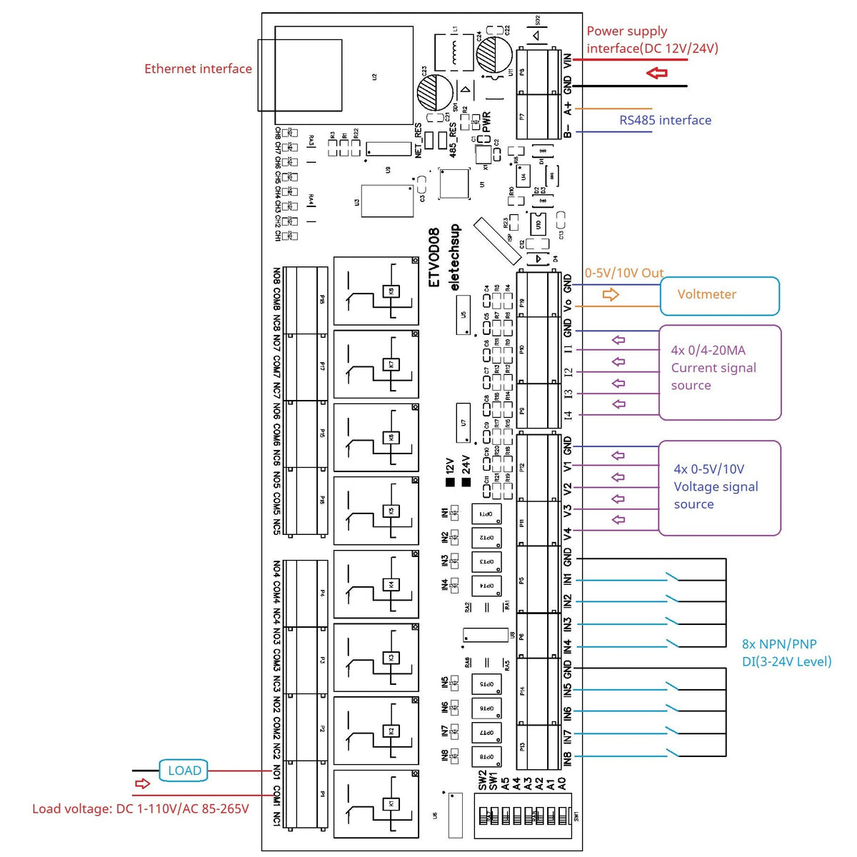 ETAIC04 ETVOD08 ETIOE16 Ethernet Remote IO Module – 4/8/16CH 10A Relay Modbus TCP RTU MQTT with RS485 DIN Rail for PLC SCADA