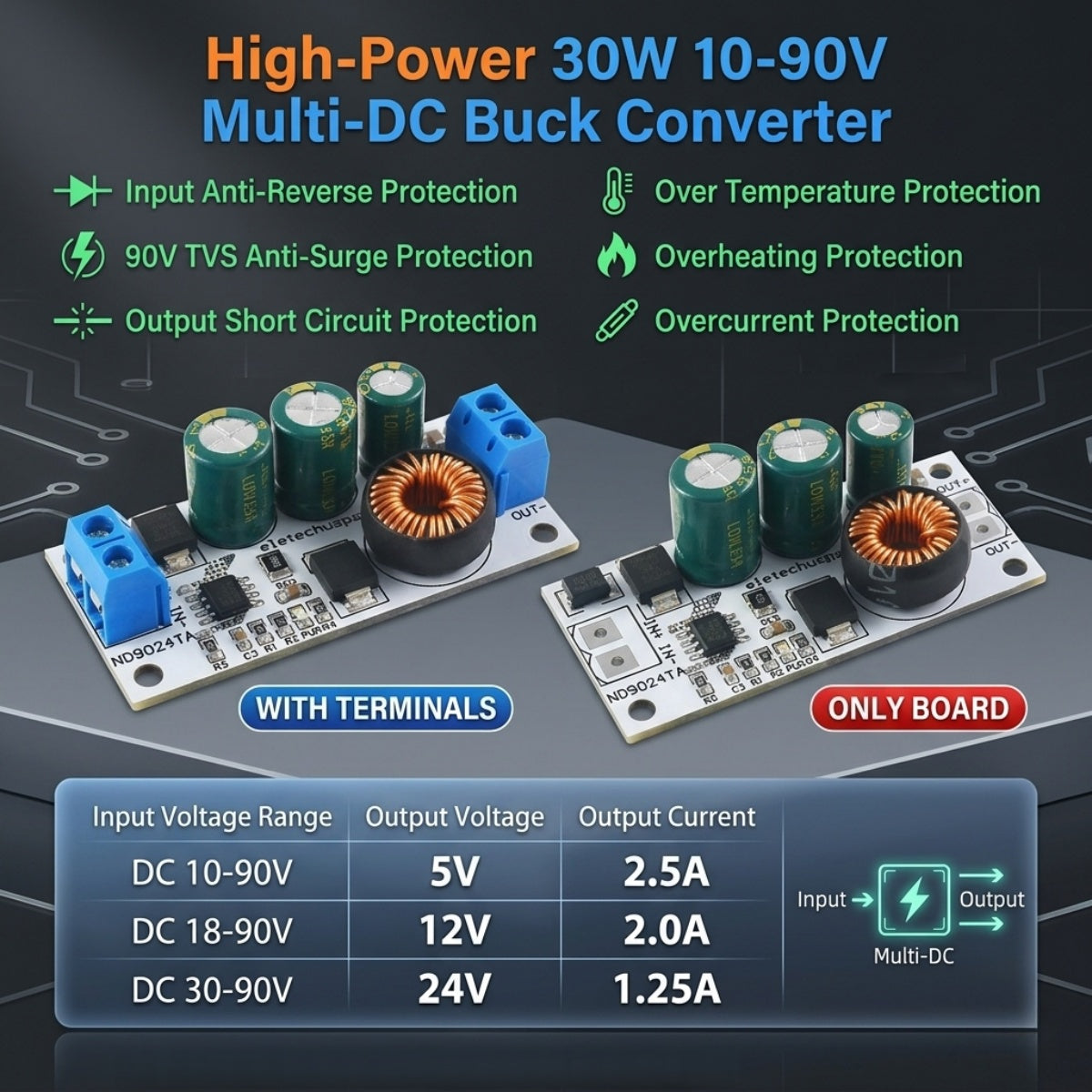 ND9024TA DC 10V-90V to 24V 12V 5V 2.5A Buck Module High Voltage Regulator for Electric Vehicle Battery Solar System Power Supply Converter