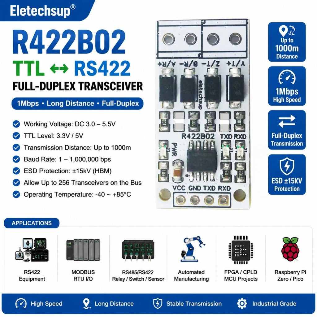 R422B02 1Mbps RS422/RS485 Shield for Arduino – Full-Duplex Long-Distance Serial Transceiver with UART PWM GPIO for UNO MEGA2560 NANO