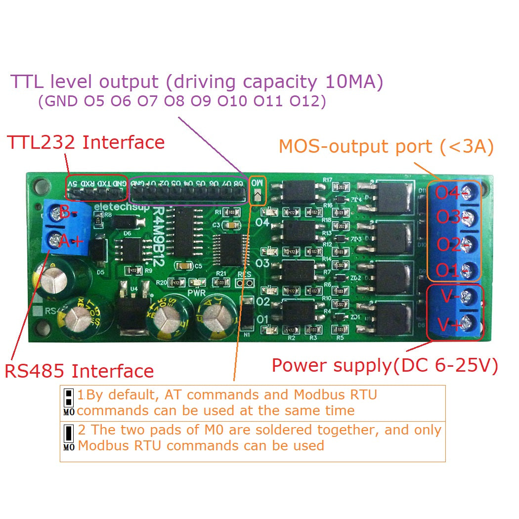 R4W9B12 4CH MOS Tube Output Control Board – RS485 Modbus RTU PLC Expansion Module with 3A NPN Output for LED Dimmer Valve Driver DC 6-25V