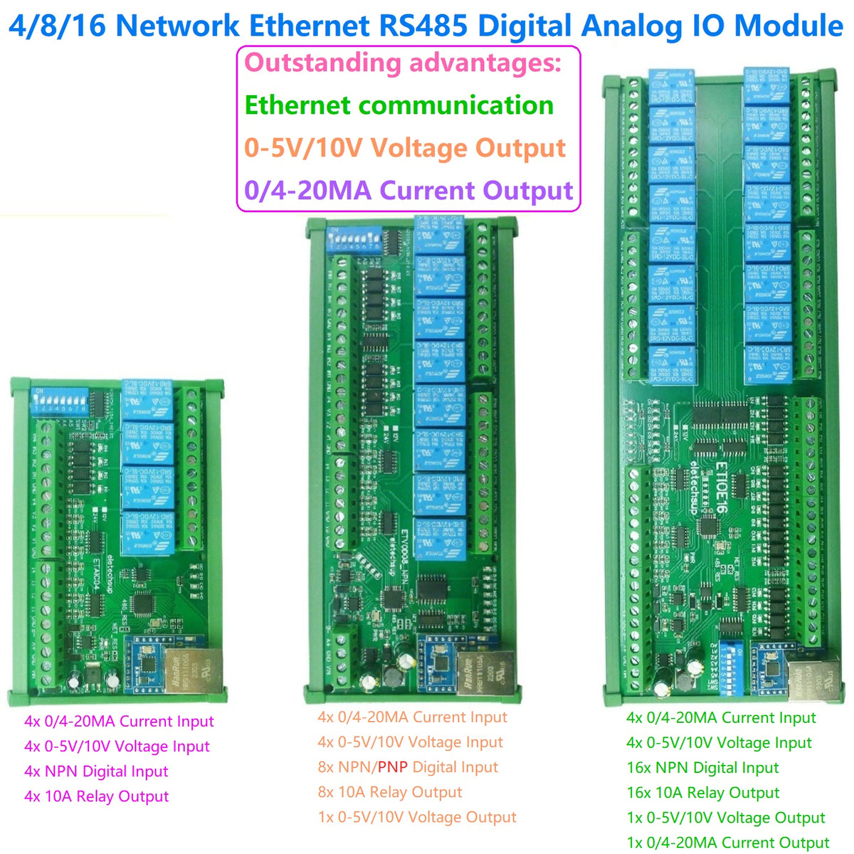 ETAIC04 ETVOD08 ETIOE16 Ethernet Remote IO Module – 4/8/16CH 10A Relay Modbus TCP RTU MQTT with RS485 DIN Rail for PLC SCADA
