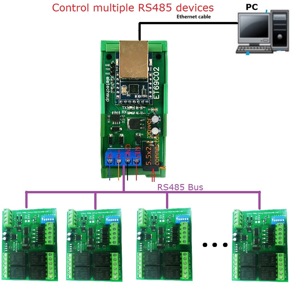 ET69C02 Ethernet to RS485 Modbus Gateway – RJ45 to RS485 Converter with MQTT TCP/IP Support for PLC SCADA Industrial IoT