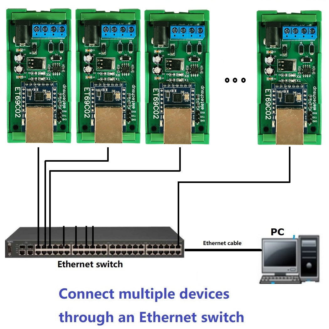 ET69C02 Ethernet to RS485 Modbus Gateway – RJ45 to RS485 Converter with MQTT TCP/IP Support for PLC SCADA Industrial IoT
