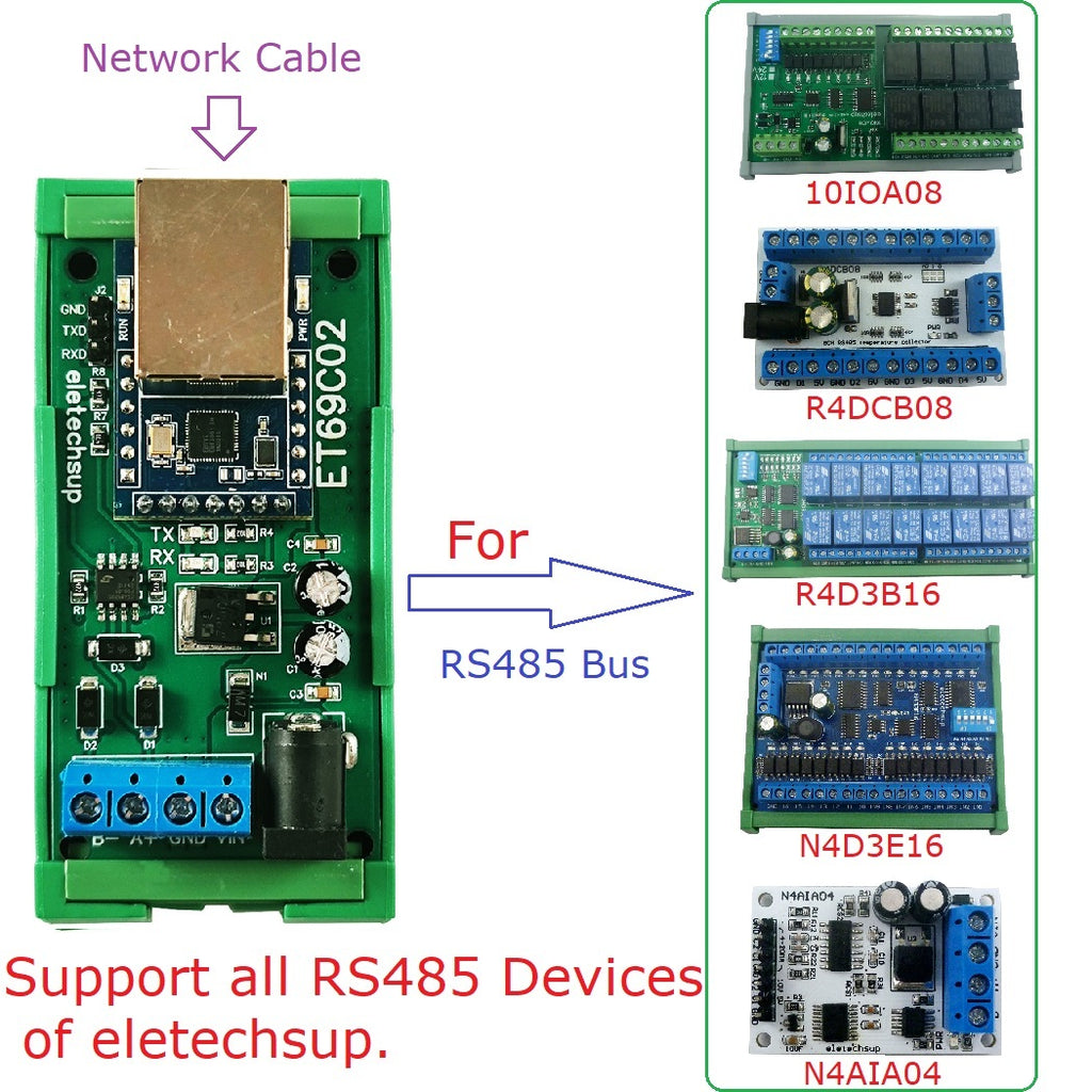 ET69C02 Ethernet to RS485 Modbus Gateway – RJ45 to RS485 Converter with MQTT TCP/IP Support for PLC SCADA Industrial IoT