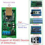 ET69C02 Ethernet to RS485 Modbus Gateway – RJ45 to RS485 Converter with MQTT TCP/IP Support for PLC SCADA Industrial IoT