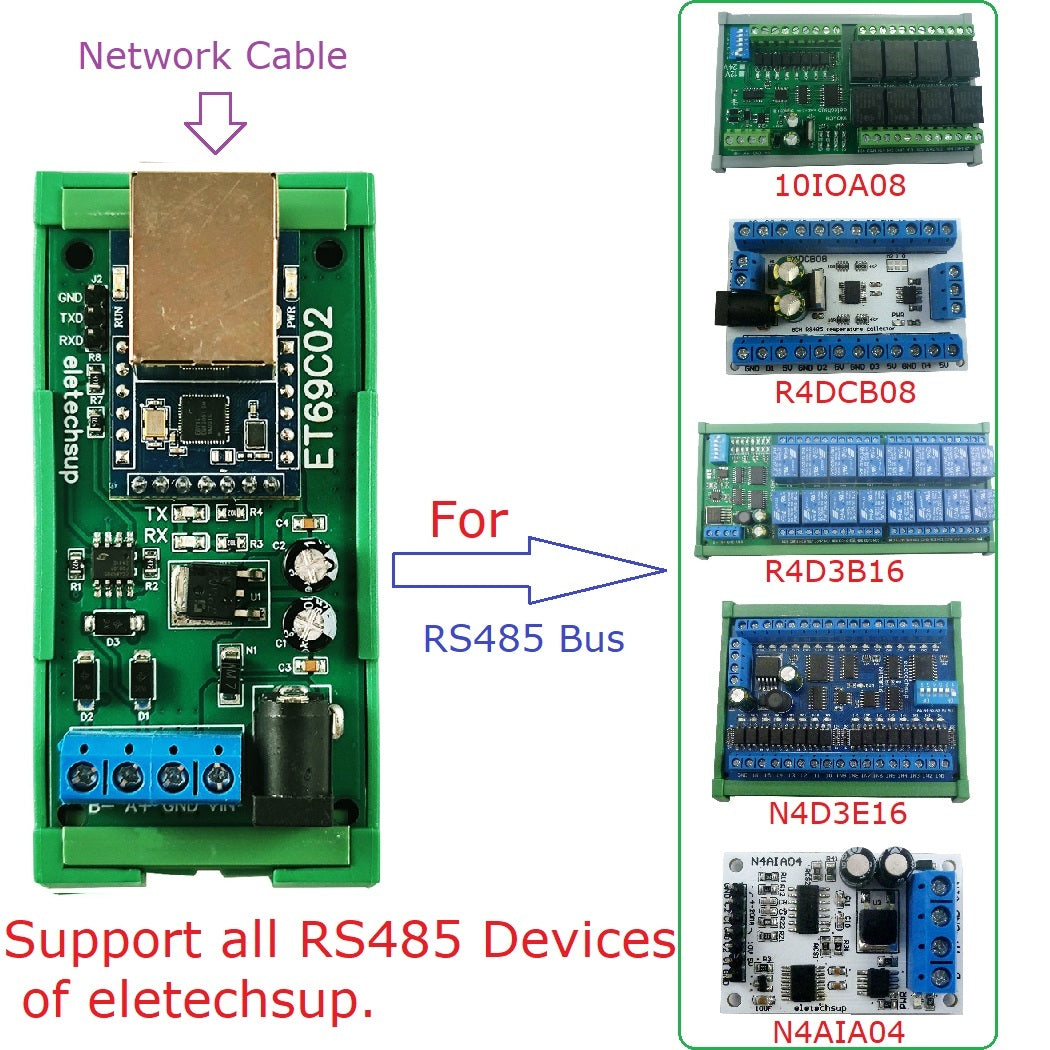 ET69C02 Ethernet to RS485 Modbus Gateway – RJ45 to RS485 Converter with MQTT TCP/IP Support for PLC SCADA Industrial IoT