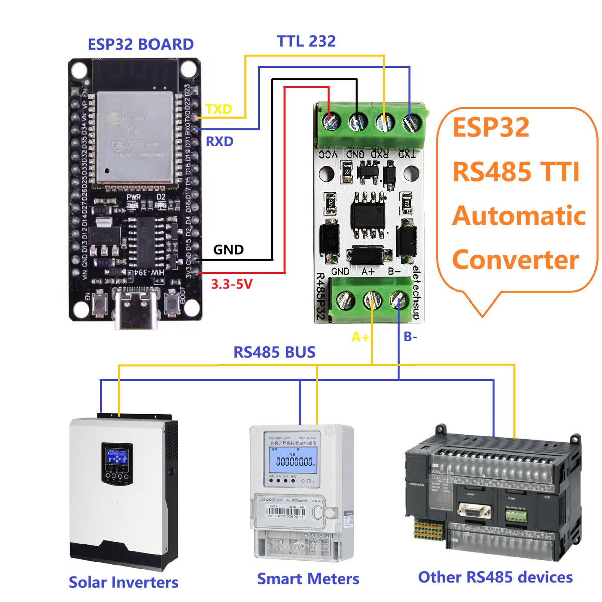 R485P32 ESP32 RS485 Interface Expander Smart Home IOT DIY Master-Slave Module 485 TO TTL 232 Converter for Solar inverters Smart Meters