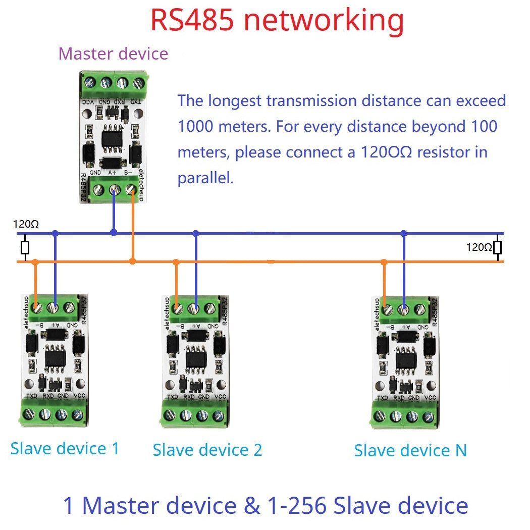 R485P32 ESP32 RS485 Interface Expander Smart Home IOT DIY Master-Slave Module 485 TO TTL 232 Converter for Solar inverters Smart Meters