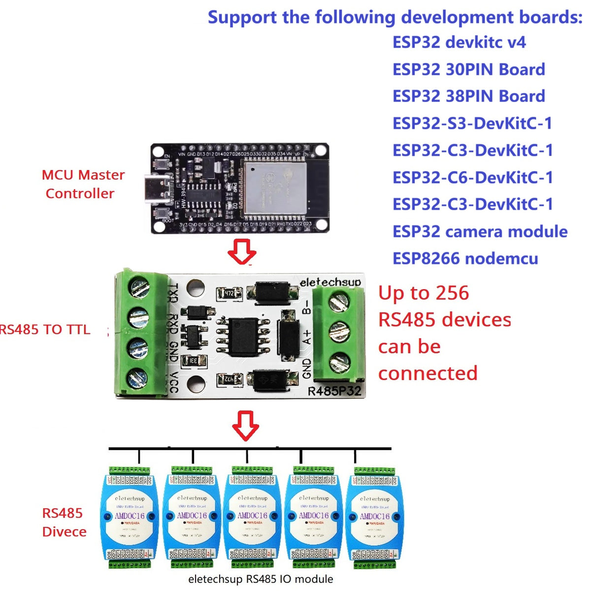 R485P32 ESP32 RS485 Interface Expander Smart Home IOT DIY Master-Slave Module 485 TO TTL 232 Converter for Solar inverters Smart Meters