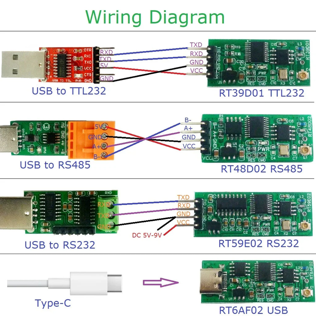 RT39D01 RT48D02 RT59E02 RT6AF02 TB196 UD67A01 UD68B01 2.4G Wireless Transceiver – TTL RS232 RS485 TYPE-C USB Multifunction UART Module for Arduino ESP8266 ESP32 Modbus RTU