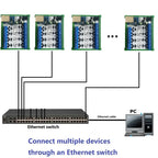 ETHUB18 8-Port RS485 Hub – Industrial Serial Server with Modbus TCP RTU to MQTT Gateway for PLC Automation