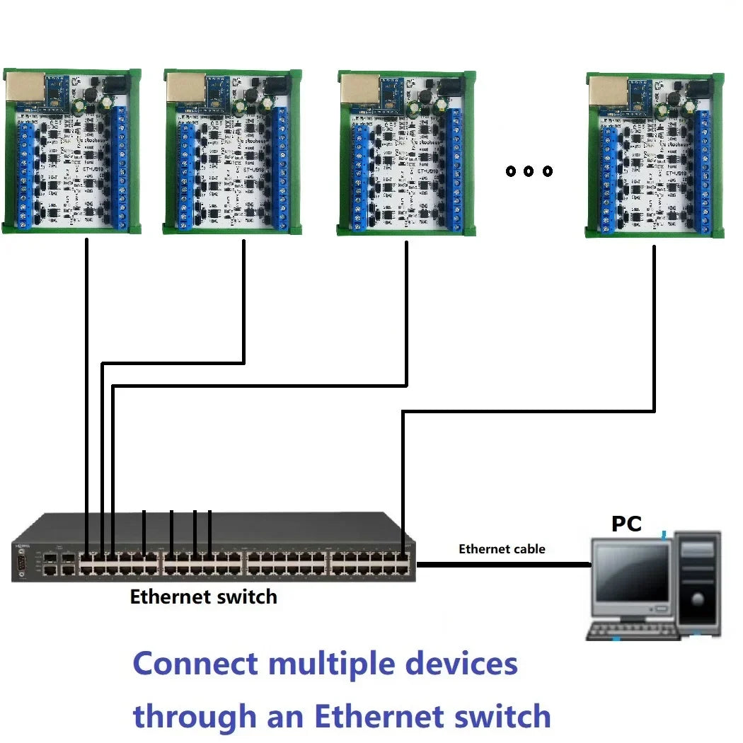 ETHUB18 8-Port RS485 Hub – Industrial Serial Server with Modbus TCP RTU to MQTT Gateway for PLC Automation