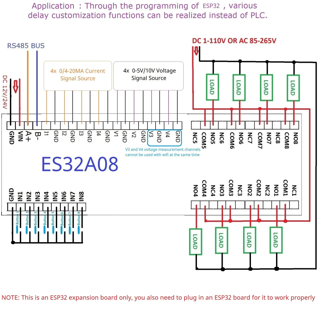 ESP32 38PIN IO Expansion Board ES32A08 Relay ES33B08 Opto-isolated Input 4x 0-10V 4x 4-20MA Digital Tube Display Automation
