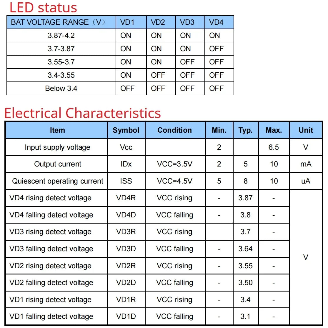 BTID42MA Mini 1S Li-ion Battery Power Indicator Module – 3.7V/4.2V LED Voltage Display for 18650 26650 4680 Charge Discharge Monitor
