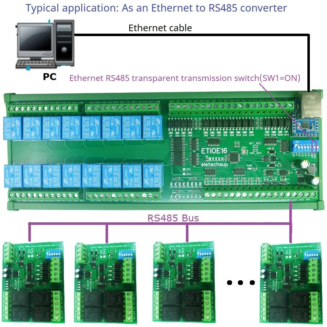 ETAIC04 ETVOD08 ETIOE16 Ethernet Remote IO Module – 4/8/16CH 10A Relay Modbus TCP RTU MQTT with RS485 DIN Rail for PLC SCADA