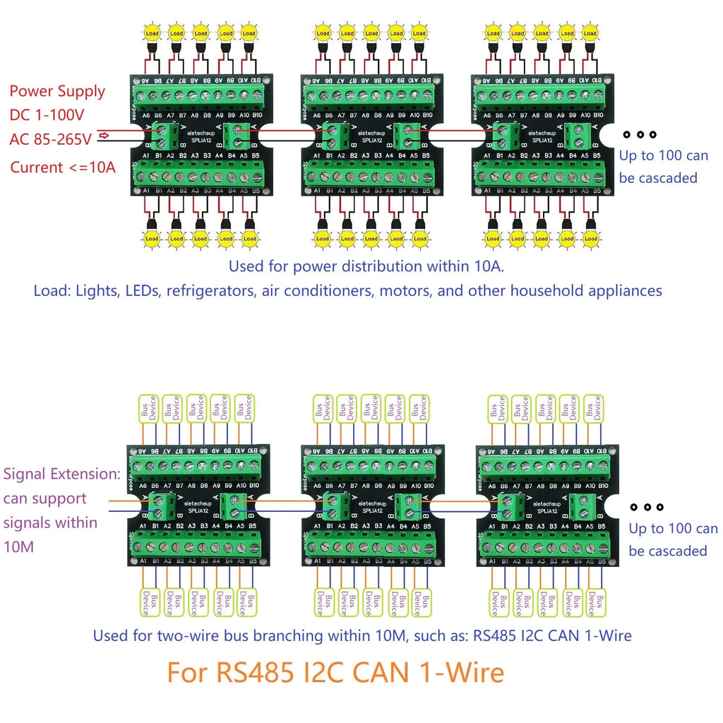 4-in-1 Bus Hub – RS485/I2C/CAN/1-Wire Splitter with Master-Slave Ring Network for ESP32 Remote IO PV Inverter PLC HMI SPLIA12