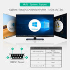 UD422D4 Industrial USB-C to RS485 RS422 RS232 TTL 4-in-1 Converter 2.5KV Isolation Surge Protection, UART Serial Adapter for PLC