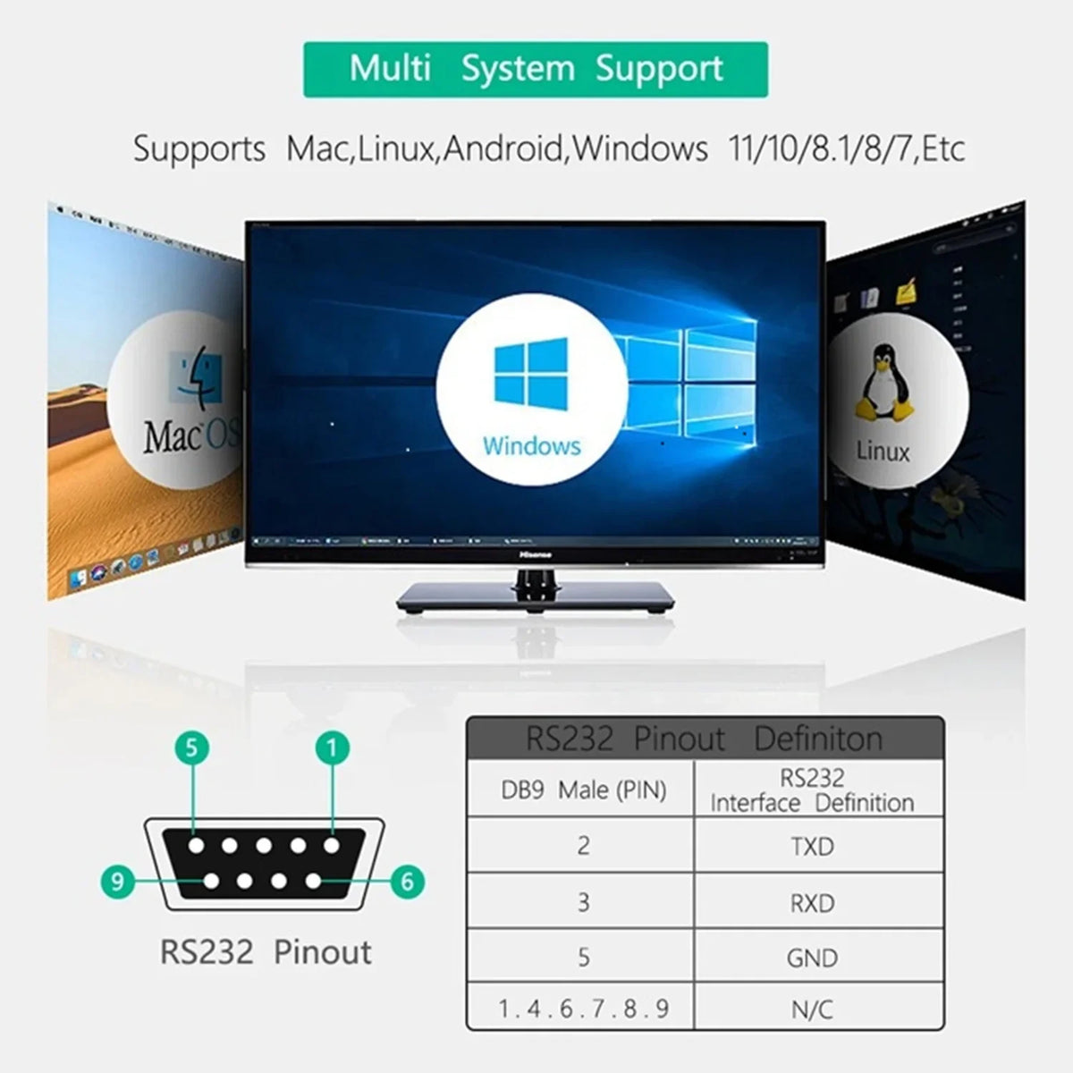 UD422D4 Industrial USB-C to RS485 RS422 RS232 TTL 4-in-1 Converter 2.5KV Isolation Surge Protection, UART Serial Adapter for PLC
