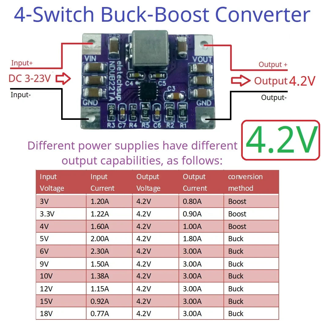 NDUB22TA 3A Buck-Boost Converter – DC 3-23V to 3.3V/5V/12V Adjustable Step-Up Down Voltage Regulator with 93% Efficiency for Solar Battery ESP32