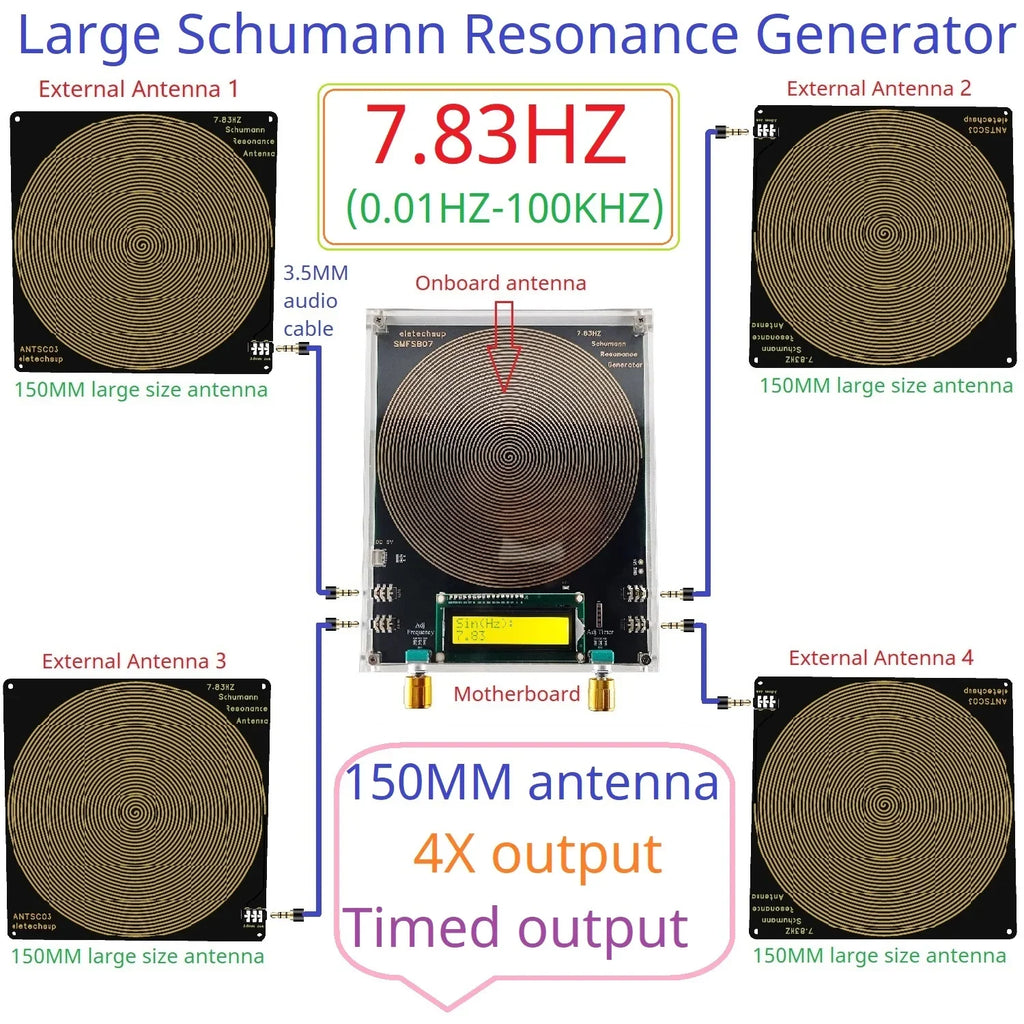SMFSB07 4-Channel Schumann Resonance Generator – 0.01-100kHz Adjustable Pure Sine Wave with 150MM Onboard Antenna & Cycle Timer for Sleep Aid Meditation