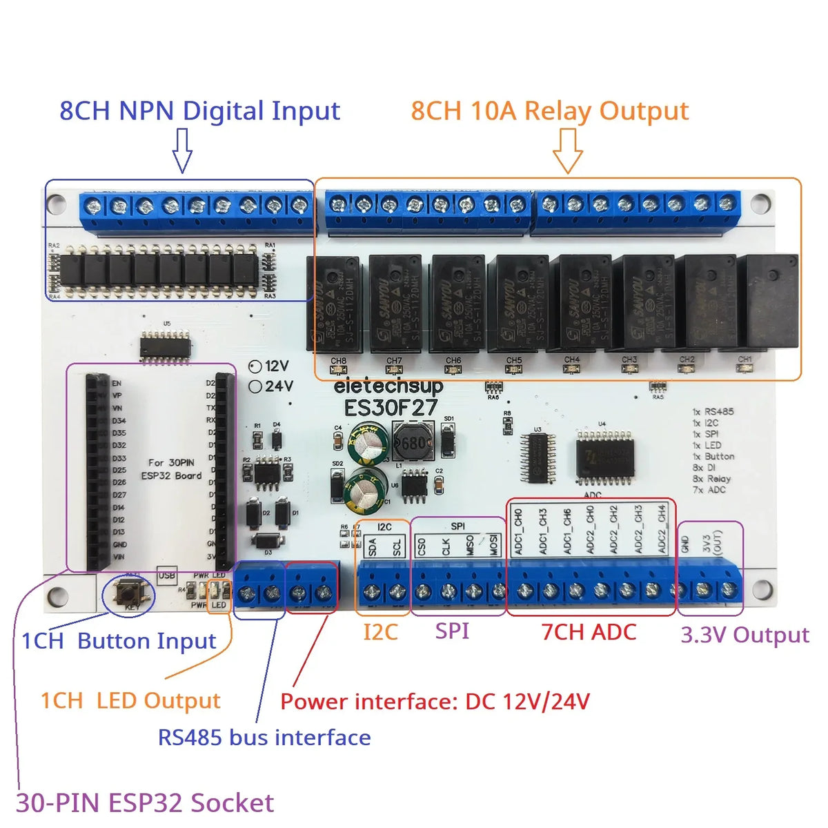 ES30F27 ESP32 Industrial DIN Rail Expansion Board – 8DI 8DO 10A Relay 7ADC RS485 I2C SPI GPIO for PLC IoT Automation