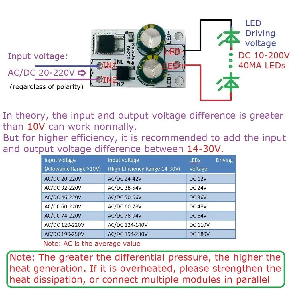 LDH220MF AC/DC 20-220V to 10-200V 40mA LED Driver Module – Constant Current Linear Driver for Fluorescent Ceiling Lamp Tube Light