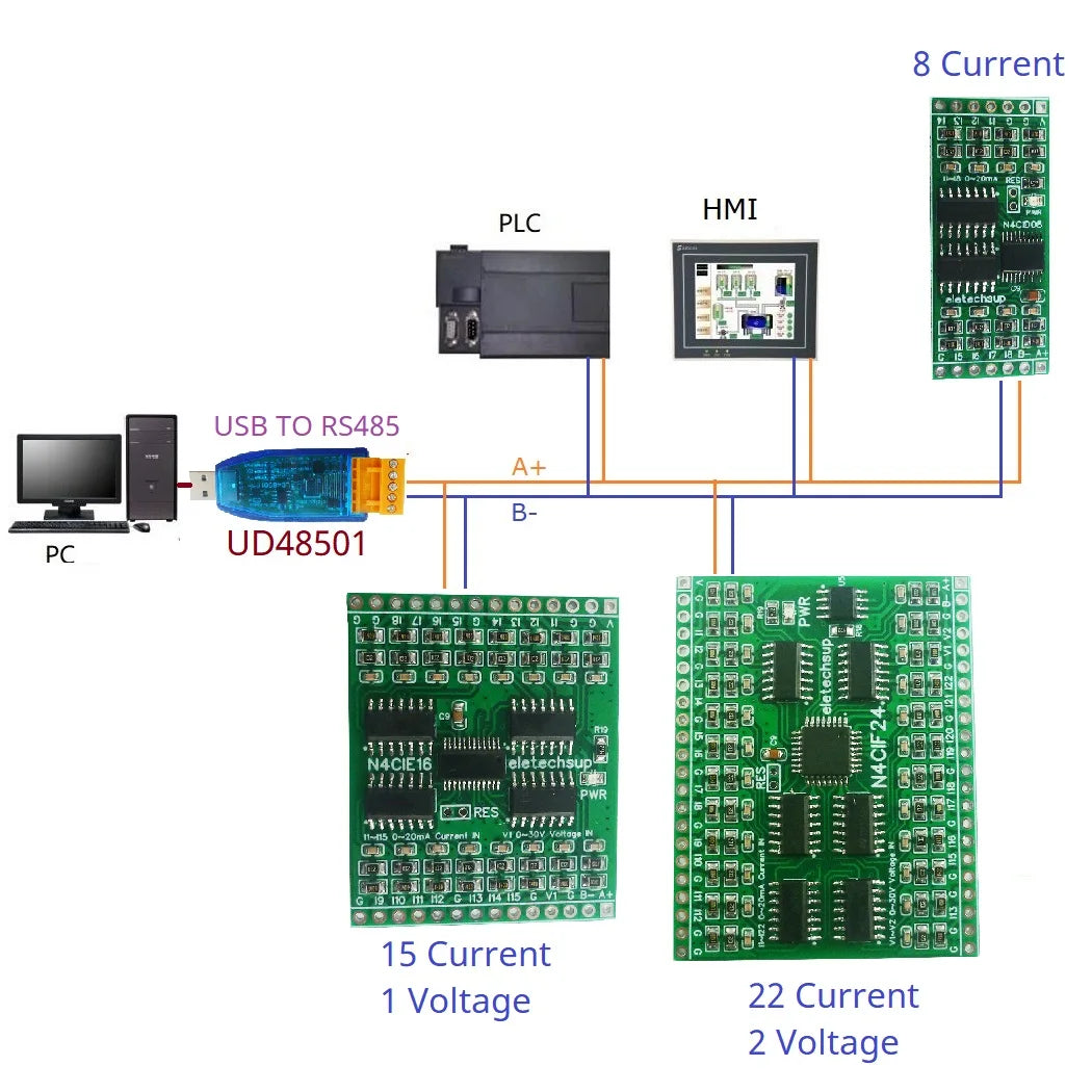 8-24 Channel Industrial Analog Input Module – Modbus RTU 4-20mA/0-20mA/0-5V/0-10V Current Voltage Data Collector N4CID08 N4CIE16 N4CIF24 for PLC Sensor Monitoring