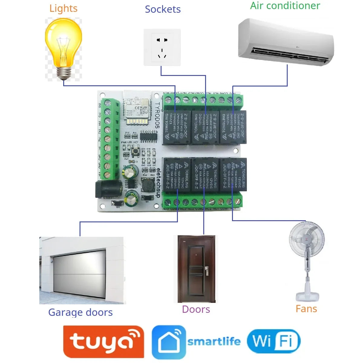 TYROD06 6CH WiFi Smart Relay Module – DC 5V/12V/24V 6DI 6DO 10A IoT Switch with Tuya APP Remote Control for Home Automation