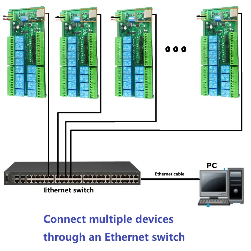 ETD8A12 12-Channel Modbus Relay Module – 2-in-1 Ethernet/RS485 Network Controller with 12 DIO for PLC PTZ Camera LED Automation