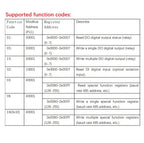 AMROD08 AMDOC16 AMDIB16 AMIOA08 8DI-8DO/16DI-16DO RS485 Modbus RTU PLC Expansion Board – DC 9-24V Isolated Digital I/O with 3000VDC Protection
