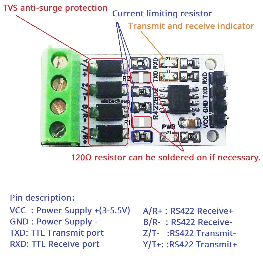 R422B02 1Mbps RS422/RS485 Shield for Arduino – Full-Duplex Long-Distance Serial Transceiver with UART PWM GPIO for UNO MEGA2560 NANO