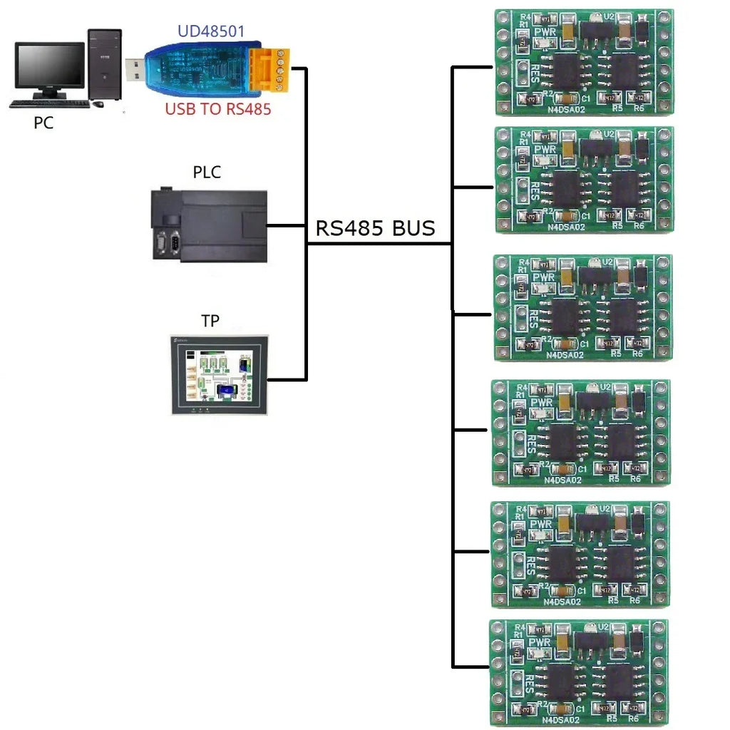 N4DSA02 2CH DS18B20 RS485 Temperature Module – -55~125°C Modbus RTU Digital Temperature Collector with ±0.5°C Accuracy for PLC SCADA