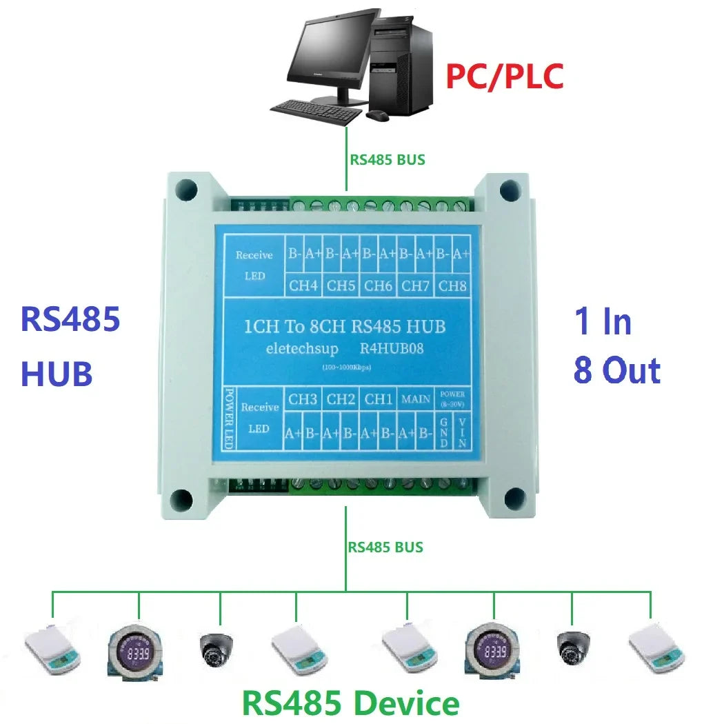 R4HUB08 8ch RS485 Hub Industrial Grade 485 Bus Repeater Signal for All 485 Bus Protocols Modbus Rtu Ascii PLC PTZ Camera