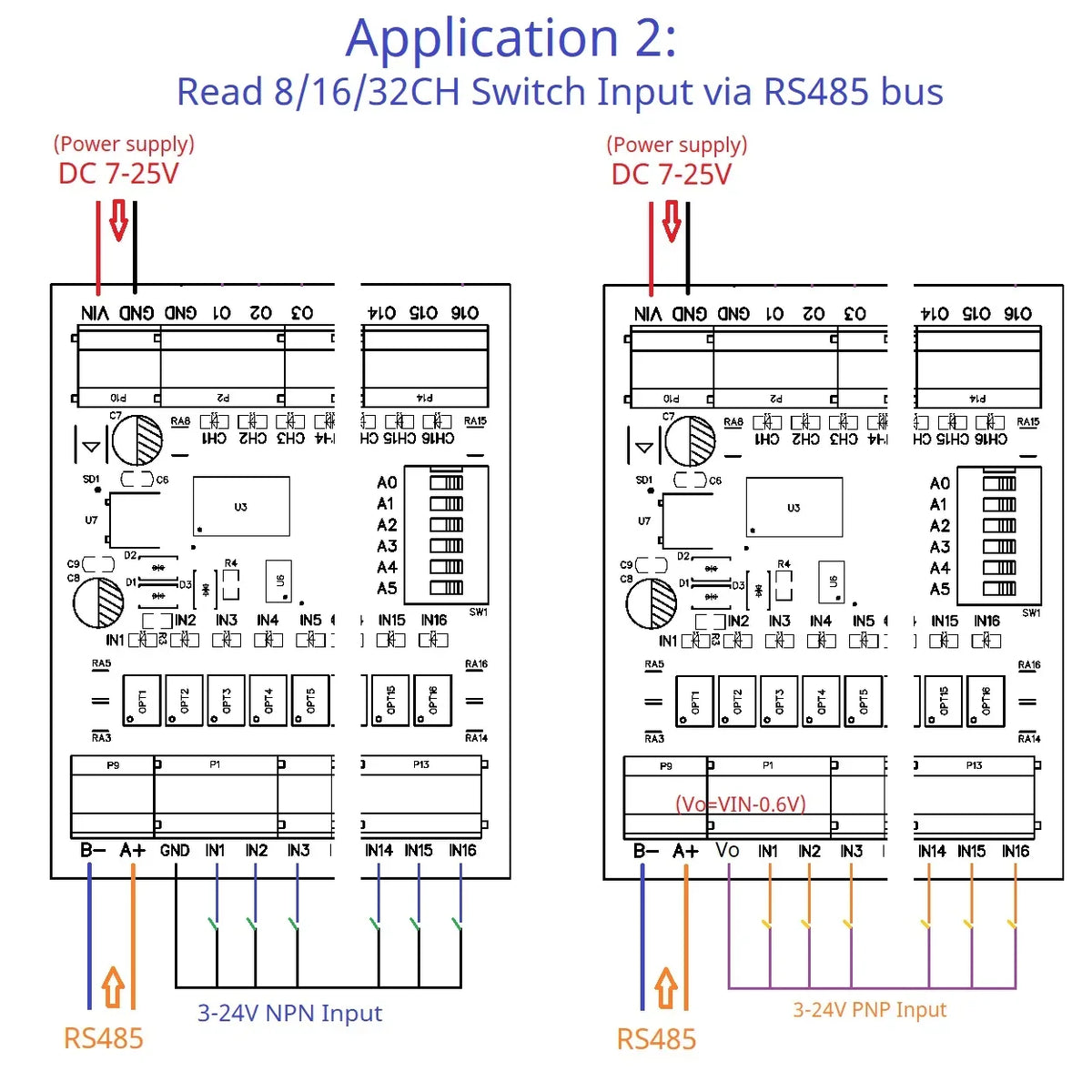Modbus RS485 Remote IO Module – DMOS PNP Output & NPN/PNP Input Expansion Board 8/16/32 Channels for PLC Industrial Automation 25IOA08 25IOB16 25IOC32