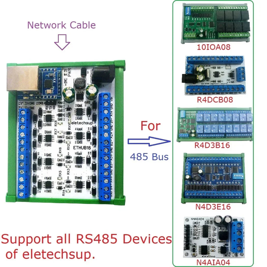 ETHUB18 8-Port RS485 Hub – Industrial Serial Server with Modbus TCP RTU to MQTT Gateway for PLC Automation