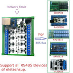 ETHUB18 8-Port RS485 Hub – Industrial Serial Server with Modbus TCP RTU to MQTT Gateway for PLC Automation