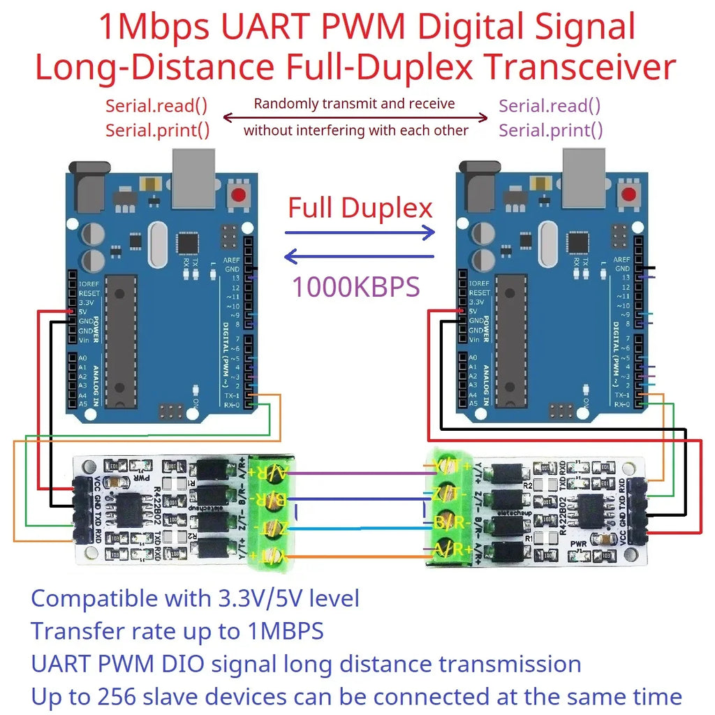 R422B02 1Mbps RS422/RS485 Shield for Arduino – Full-Duplex Long-Distance Serial Transceiver with UART PWM GPIO for UNO MEGA2560 NANO