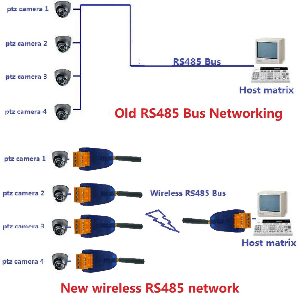RT38B01 433-458MHz UHF Wireless RS485 Transceiver – 500m Long Range DTU Modbus RTU for PTZ Camera PLC Industrial Automation