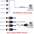 RT38B01 433-458MHz UHF Wireless RS485 Transceiver – 500m Long Range DTU Modbus RTU for PTZ Camera PLC Industrial Automation