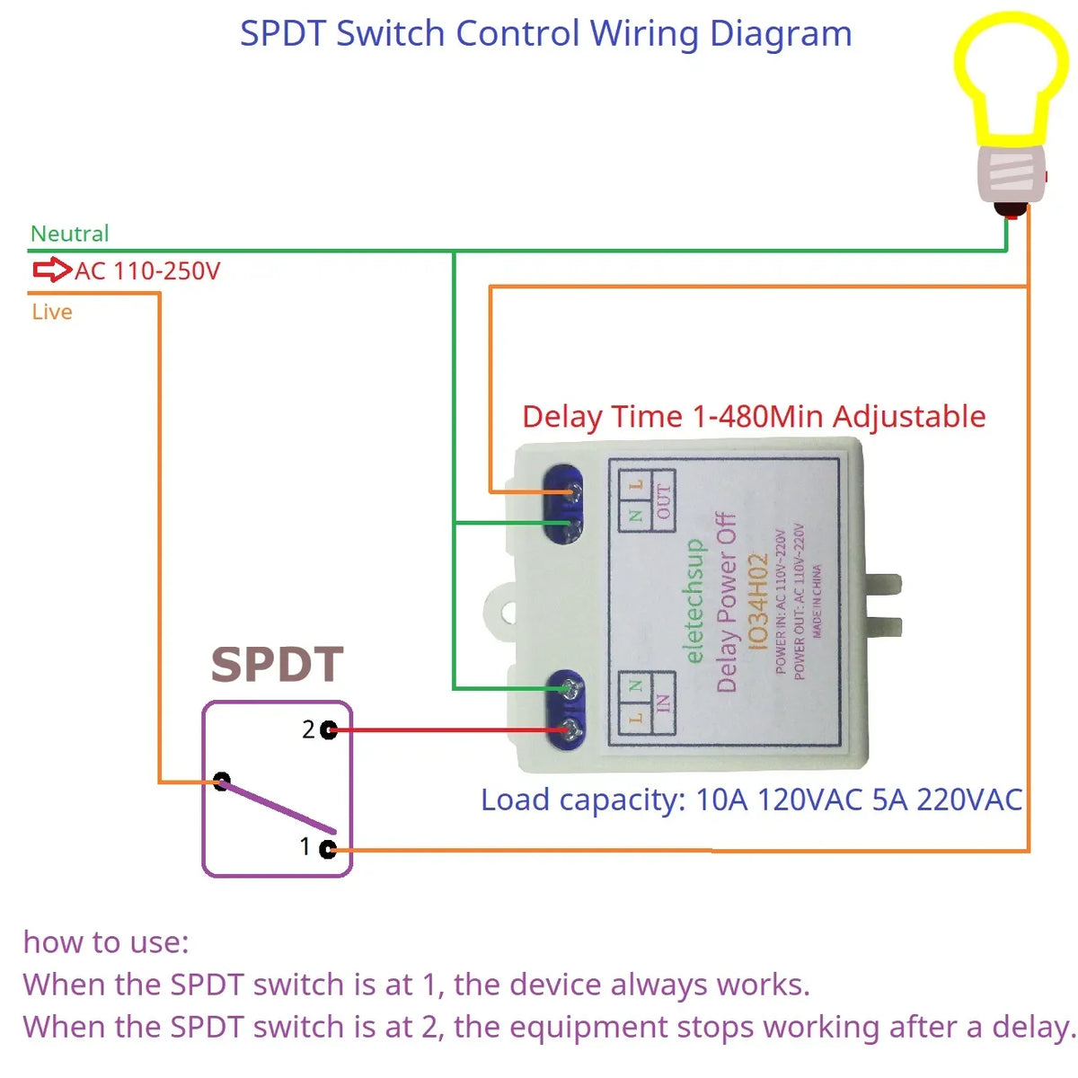 IO34H02 AC Time Delay Relay Module – 110V/120V/220V 50-60Hz DIP Switch Programmable Timer for Light Fan Pump Automatic Door Control