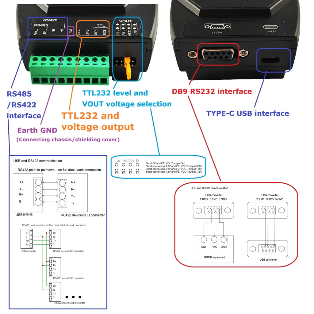 UD422D4 Industrial USB-C to RS485 RS422 RS232 TTL 4-in-1 Converter 2.5KV Isolation Surge Protection, UART Serial Adapter for PLC